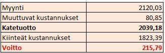 24 Kuukausittainen myynti yhdeksällä asiakkaalla on 2569,35 euroa. Myynti on tällöin noin 25 prosenttia korkeampi kuin ratsastuskoulutoiminnalla.