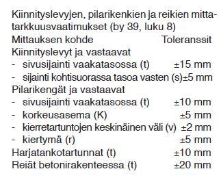 19 Kuva 6. Elementtiasennukseen liittyviä laatuvaatimuksia [2, s. 13.] Elementtien tulee olla suunnitelmien mukaiset ja niiden tulee täyttää mittatarkkuusvaatimukset.