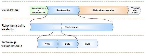 21 Joulukuussa 2 työvuoroa Tammikuussa 6 työvuoroa Helmikuussa 6 työvuoroa Maaliskuussa 2 työvuoroa Lisäksi yleisaikataulun laadinnassa tulee huomioida pekkaspäivät ja arkipyhäpäivät.