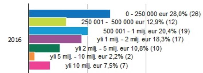 JÄSENKYSELY 2016 TUTKIMUSTULOKSIA PALKKIOISTA JÄSENKUNNAN PIIRISSÄ Liisa Suvikumpu, Säätiöiden ja rahastojen neuvottelukunta Innolink Research Oy toteutti Säätiöiden ja rahastojen neuvottelukunnalle