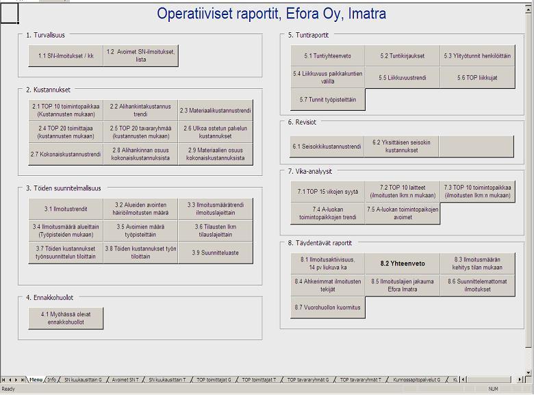 Kuva 7. Operatiivisen raportin pääsivu.
