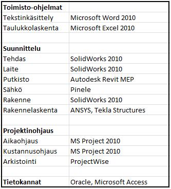 18 Kick off tilaisuuden tarkoituksena on mm. perehdyttää projektiryhmä, määritellä tehtävien jako, tutustuttaa ryhmän jäseniä keskenään ja selvittää säännöt sekä työskentelytavat.