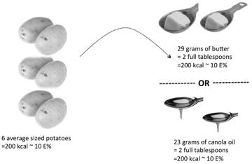 The lancet Diabetes & endocrinology. 04;(0):80-809 Vähähiilihydraatttisen ruokavalion laihdutustehossa ei ole pitkällä aikavälillä merkittäviä eroja American Diabetes Association (ADA).