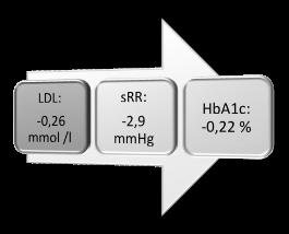 Whitehead A ym. Cholesterol-lowering effects of oat Ữ-glucan: a meta-analysis of randomized controlled trials. Am J Clin Nutr. 04 Dec;00(6):43-. Evans CE ym.