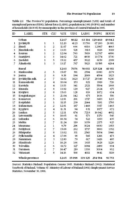 Tauluo Province91- perusjouo N = 32 untaa Tulosmuuttuja UE91 Apumuuttujat STR osite Kuntamuoto HOU85 Kotitalousien lm