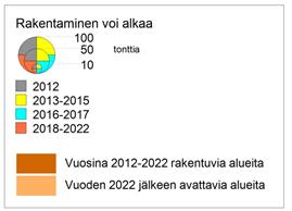 (etenkin lähialueen väestöstä riippuvaiset palvelut: päiväkodit ja alakoulut) -