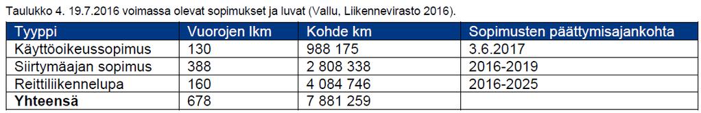 matkaa Pirkanmaan toimivalta-alueella. Lisäksi alueella liikennöi EPO, KES, POS, UUD ja VAR ELY-keskusten reittiliikennettä.