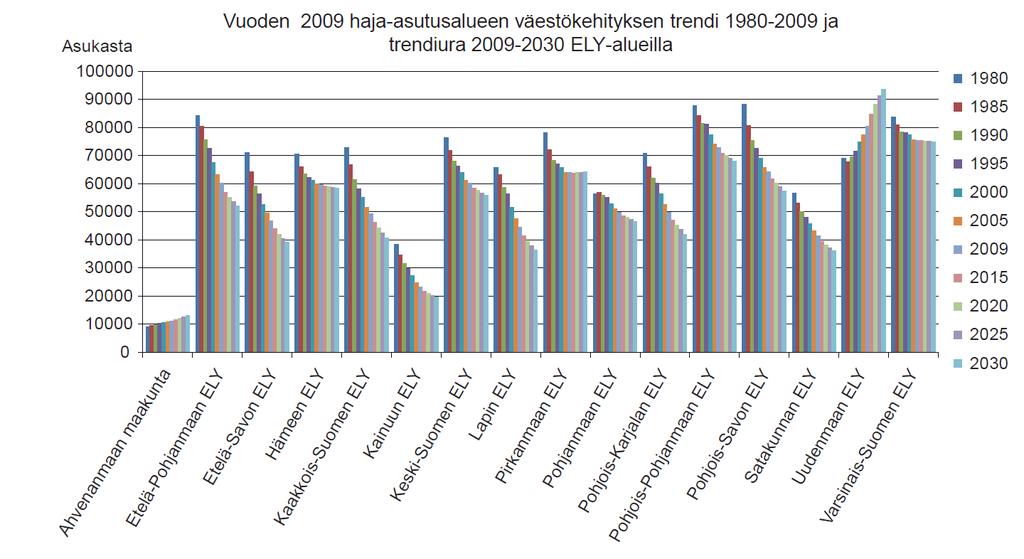 PKS ympäristöineen ksv voimkksti Reun-lueill (pysyvä) sutus vähenee