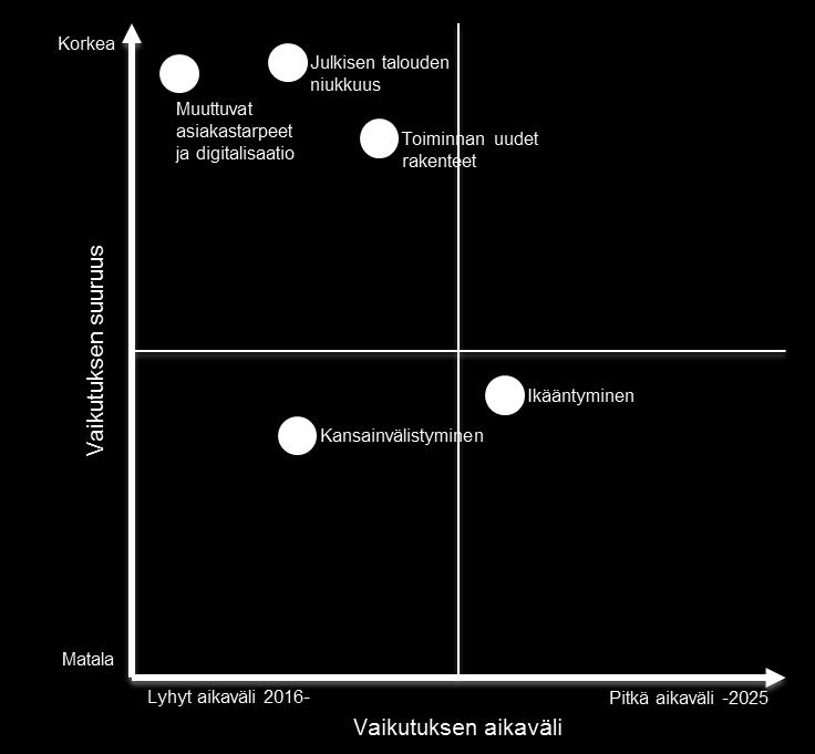 11 Tuon opinnäytetyössäni esille niin holhousviranomaisen kuin edunvalvojan toimintaympäristöä.