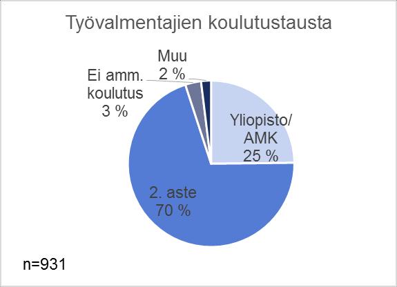 Työpajojen