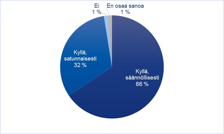 Voivatko NUORET valmentautujat vaikuttaa jokapäiväiseen toimintaan ja toiminnan sisältöön?
