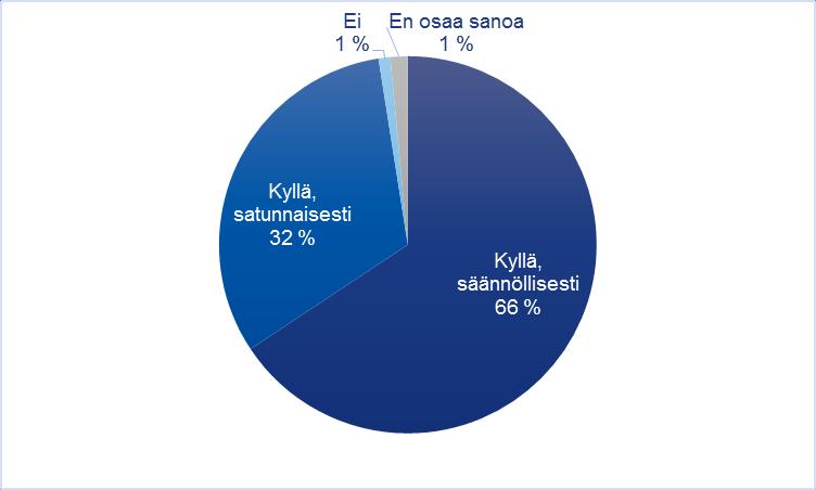 Voivatko NUORET valmentautujat vaikuttaa jokapäiväiseen toimintaan ja toiminnan sisältöön?