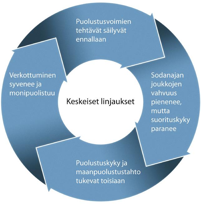 Poliittisten puolueiden kanssa käydään jatkuvaa vuoropuhelua ja puolustuspolitiikan haasteet sisältyvät hallitusohjelmaan.