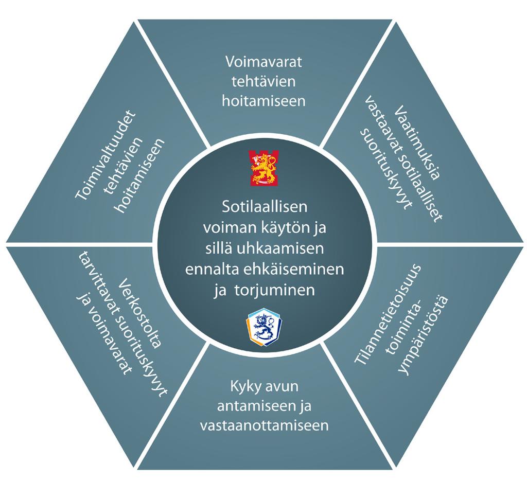 lintaan. Osallistuminen kriisinhallintaan on osa puolustuskyvyn ja sen käytettävyyden kehittämistä.