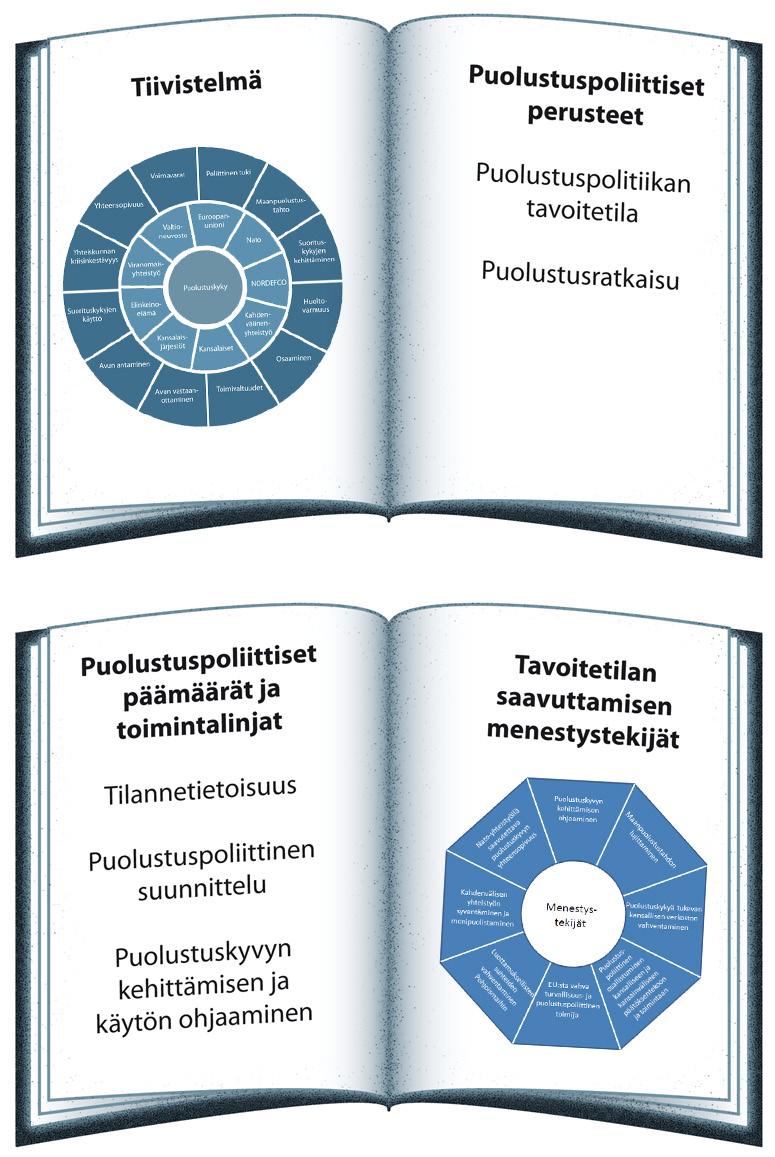 Osastrategian tarkoitus ja rakenne Puolustuspolitiikan osastrategia osoittaa, miten puolustusministeriön strateginen suunnitelma toimeenpannaan puolustuspolitiikassa.