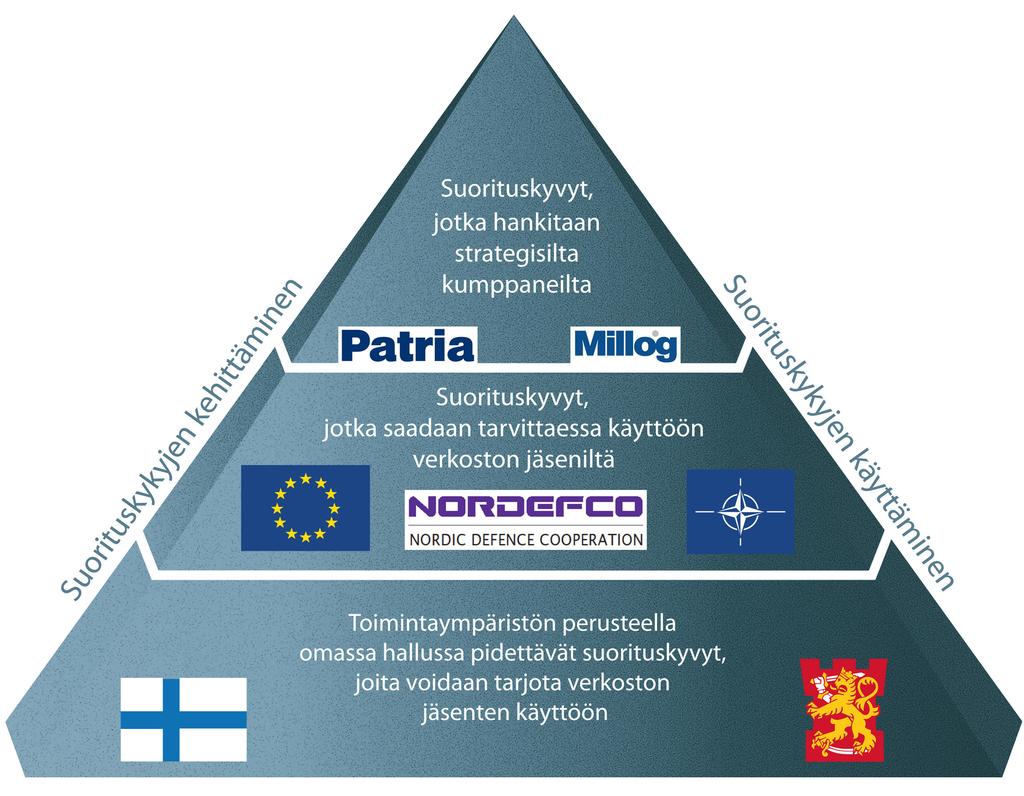 Puolustusratkaisu Suomen puolustusratkaisu on verkottunut puolustus, josta voidaan siirtyä yhteiseen puolustukseen, mikäli valtionjohto niin päättää.