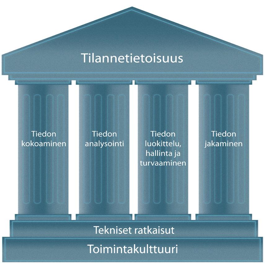 Puolustuspoliittinen tilannetietoisuus Tilannetietoisuuden päämäärä Puolustuspoliittisen tilannetietoisuuden päämääränä on tuottaa perusteita puolustuspolitiikan suunnittelulle ja päätöksenteolle.