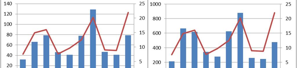 turvetuotantoalueiden kesän