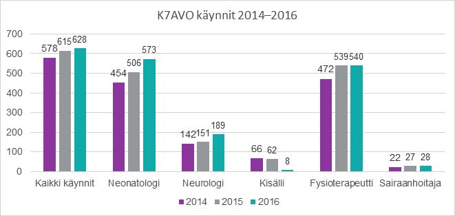 Vuonna 2016 ei havaittu yhtään varhaista B streptokokin aiheuttamaa veriviljelyllä varmistettua sepsistä niillä vastasyntyneillä, joiden äideille ehdittiin tehdä B streptokokin pikatesti ja annettiin