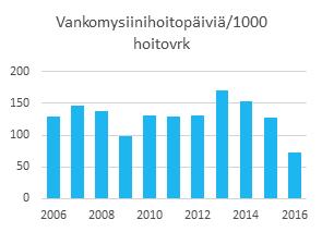 Perinataalikuolleisuutta vertailtaessa on huomioitava, että HYKS:iin keskitetään tiedossa olevat vaikeat synnynnäiset sydänviat koko Suomesta ja osa vaikeista synnynnäisistä anomalioista, kuten