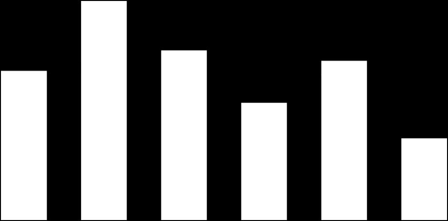 sadon jakauma (%) Sadon tiheyksen jakauma (%) keskiarvon