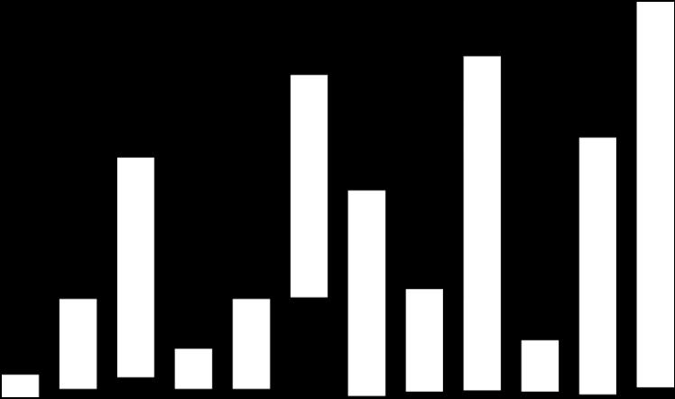 sadon tiheyksen jakauma (%) keskiarvojen verrattuna 9 % 7