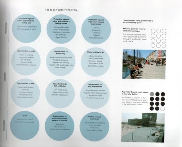 Jan Gehlin tsekkauslista hyvän kaupunkitilan suhteen Protection against traffic Protection against crime and violence Protection against unpleasant. sensory experiences Eliminating car traffic.