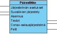 13 TAULUKKO 3.