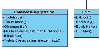 valikkotilat ja ominaisuudet UML