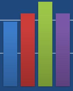 % 100 80 Peruskoululaisten yleisimmät esteet olla liikkumatta POJAT 60 56 53 46 40 20 1. 3. 2. 52 41 43 45 37 40 35 53 44 46 11-v. 38 38 40 38 37 32 33 13-v. 15-v.