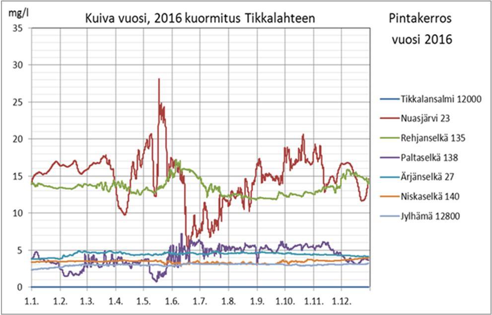 ESIMERKKIKUVIA VESISTÖMALLINNUS