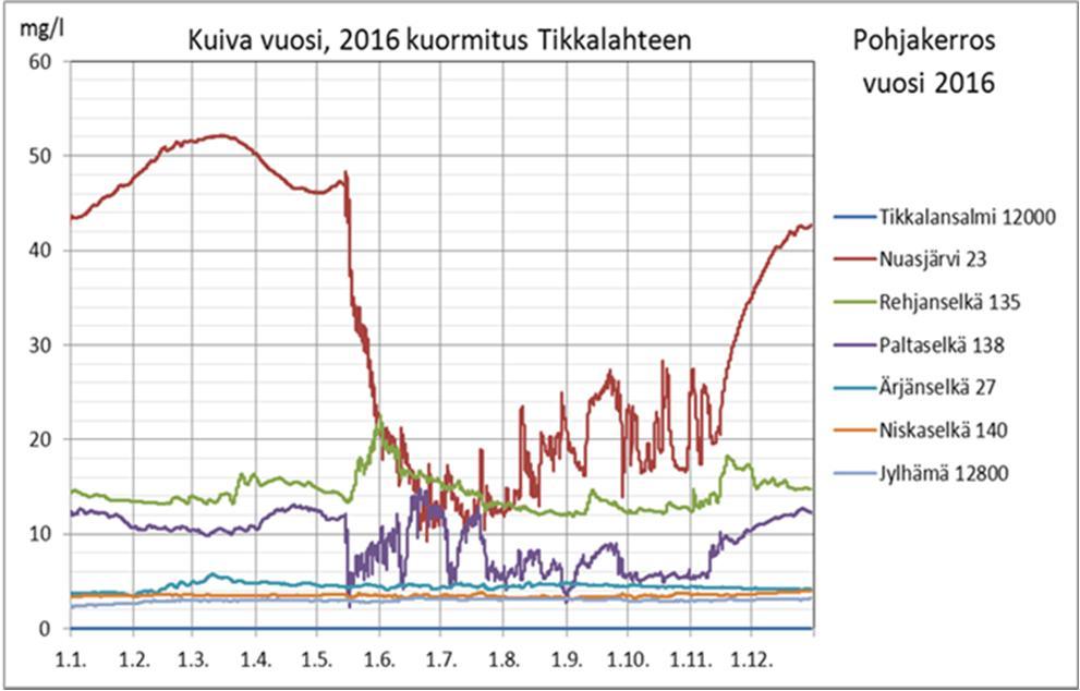 ajallinen vaihtelu pinta- ja