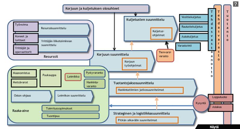 nut tunnistaa interaktiivisia alueita ympäröiviä heittovarjoja, ja lisätieto jäi tästä syystä saamatta (kuva 4). 14 KUVA 4.