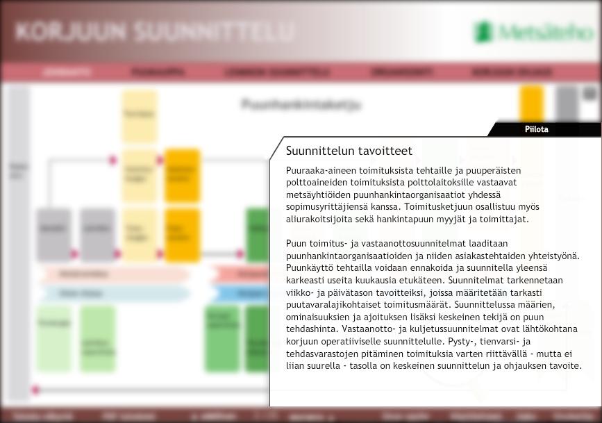 9 kokonaisuus. Puunhankintaketjun prosesseja kuvaava kaavio on täynnä eri vaiheita, ja teksti on pienikokoista.