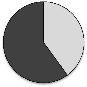 3 TYÖURAN ENSIMMÄINEN VUOSI Milloin sai ensimmäisen tutkintoa/koulutustasoa vastaavan työpaikan?