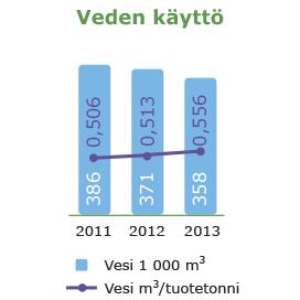 Tässä työssä tärkeää on tuotantoprosessien vastuullinen hoito. Tuotantolaitosten väliset materiaalivirrat ovat merkittävät.