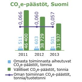 Raision vuosikertomus / Ympäristö / Ympäristömittarit Raision prosessit käyttävät energiaa sähkön ja höyryn muodossa. Raision energiahuolto perustuu pääosin ostoenergiaan.