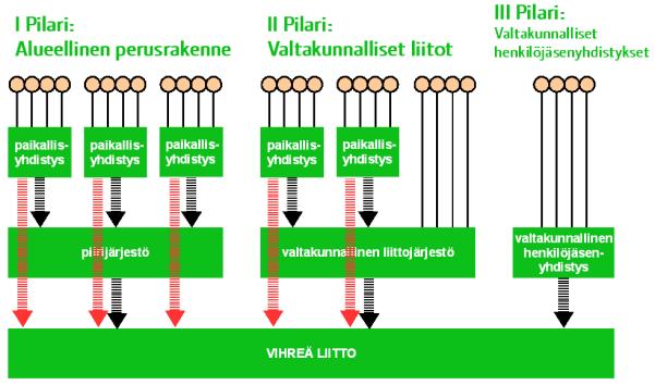 sekä kaupunginosariippumaton Helsingin Vihreä seura. Seuran toiminnassa pyritään minimoimaan byrokratia ja kohdistaa voimavarat erilaisten koko kaupunkia koskettavien tilaisuuksien järjestämiseen.