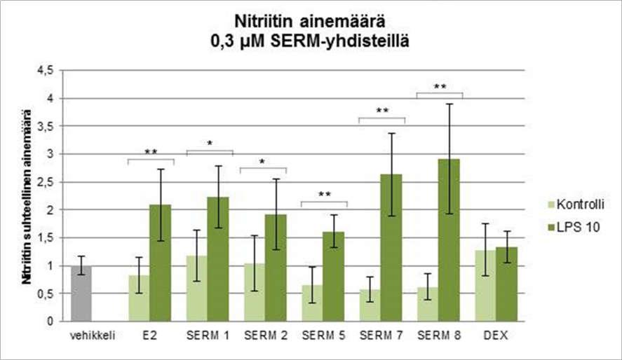J774-Dual-solujen erittämän nitriitin