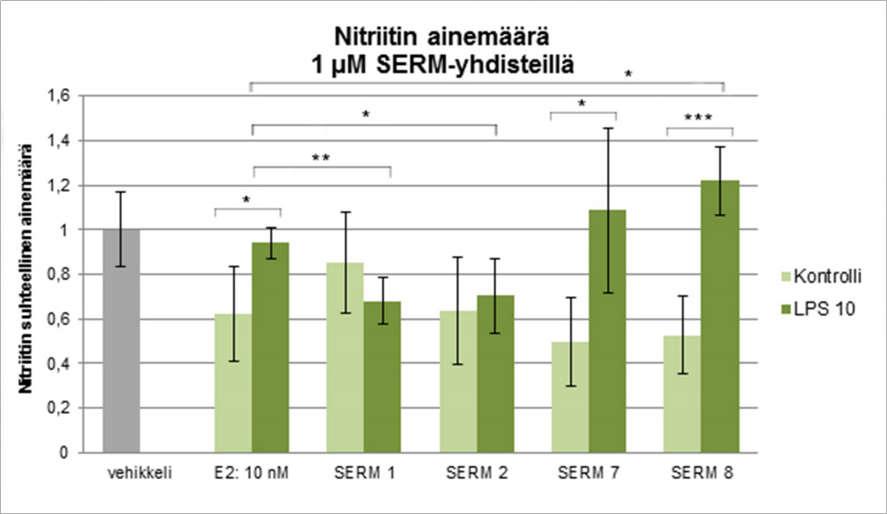 indusoi typen oksidien erittymistä