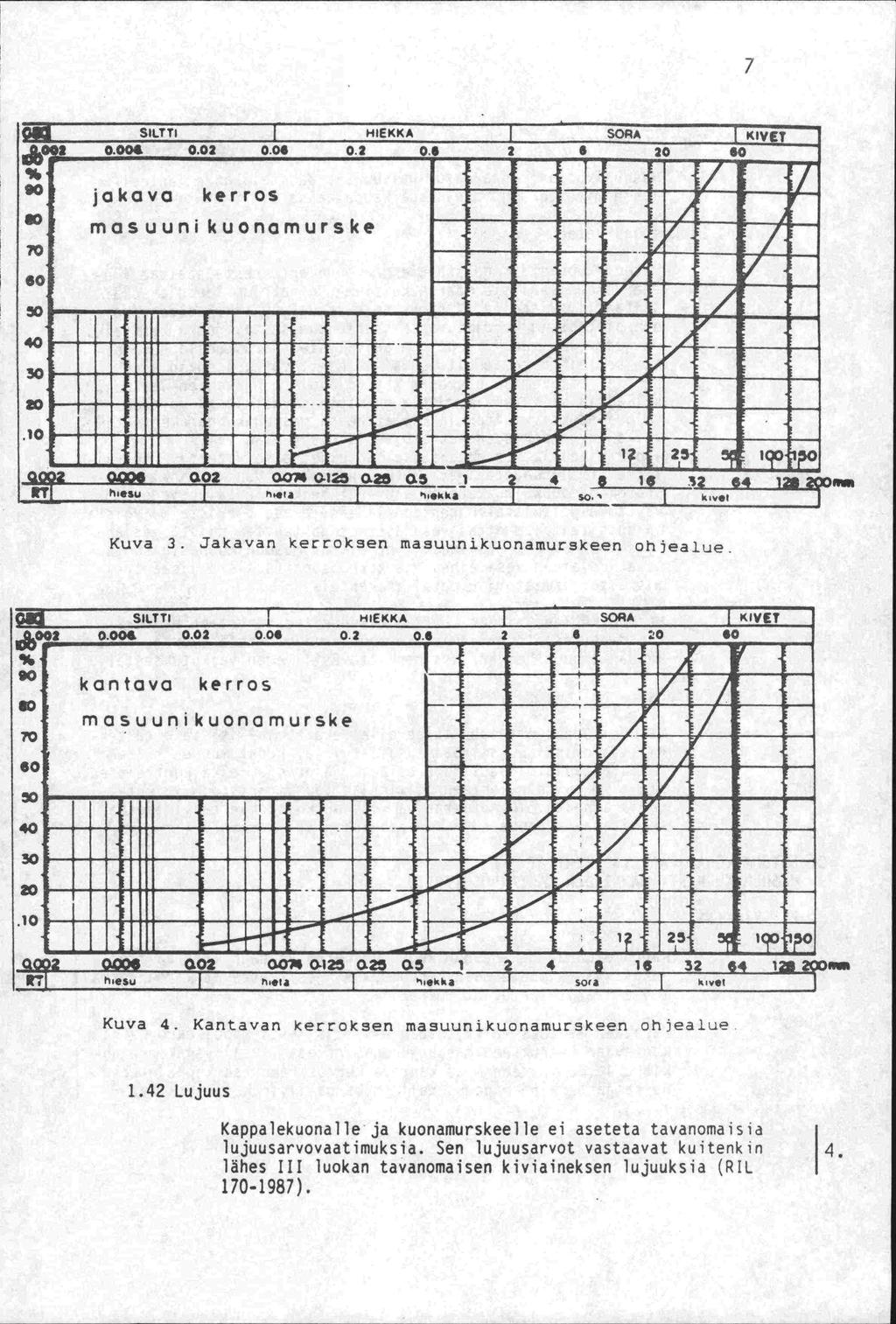 7 L n.i. 1II IIi UI_ii:i - VI UI IIIR IIII UIW_ 11111111 IIIlIUUL UI 1 1 11111111 _inn ii ai Ii 11111111 ann ia aii 11111111_IIIIIUUIi 11 11111111 UIII=1UII...._ _._.... t.r1, - 1.. 1 - - Kuva 3.