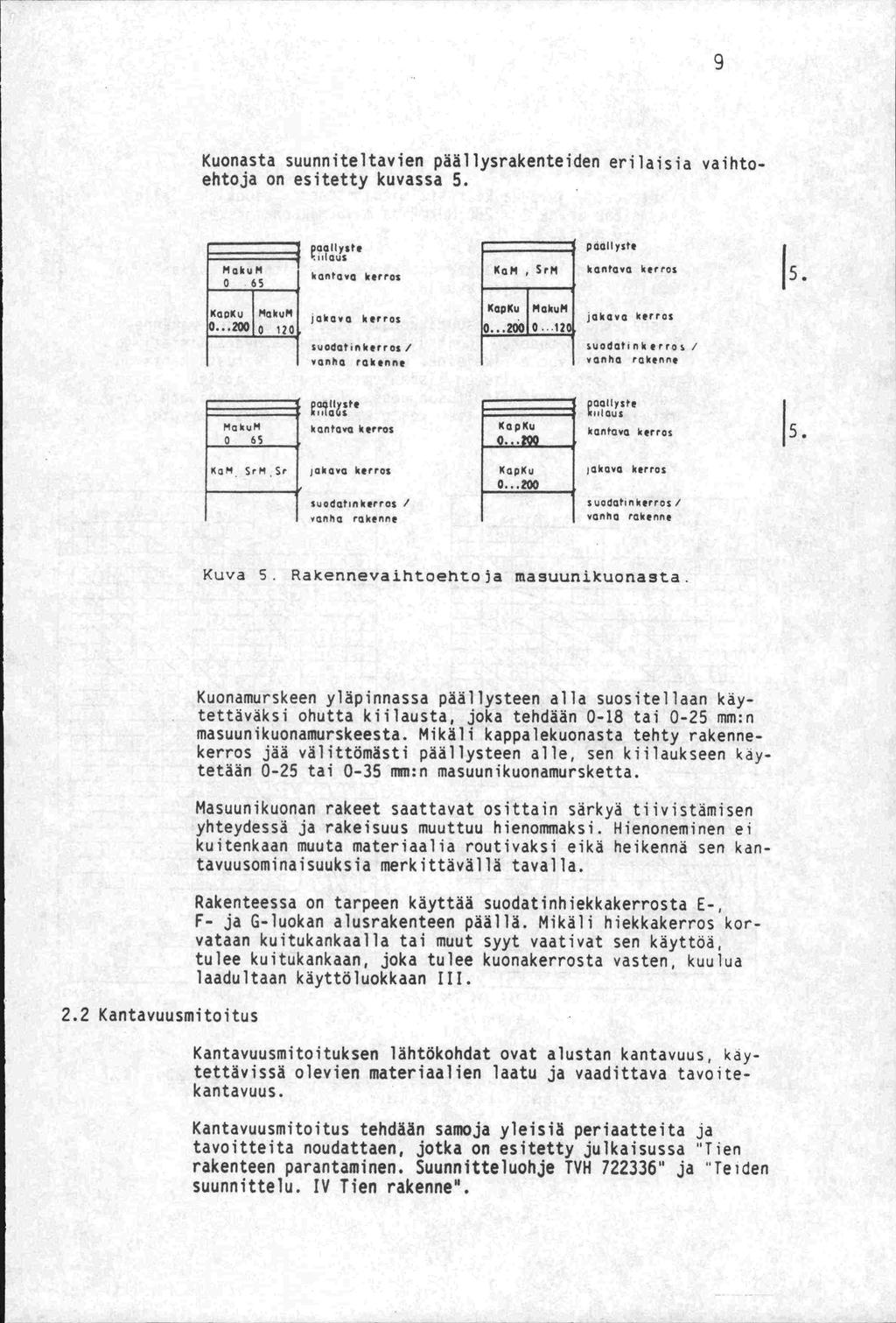 Kuonasta suunniteltavien päällysrakenteiden erilaisia vaihtoehtoja on esitetty kuvassa 5. Maku M 0 65 KOOKU MktjM 0.