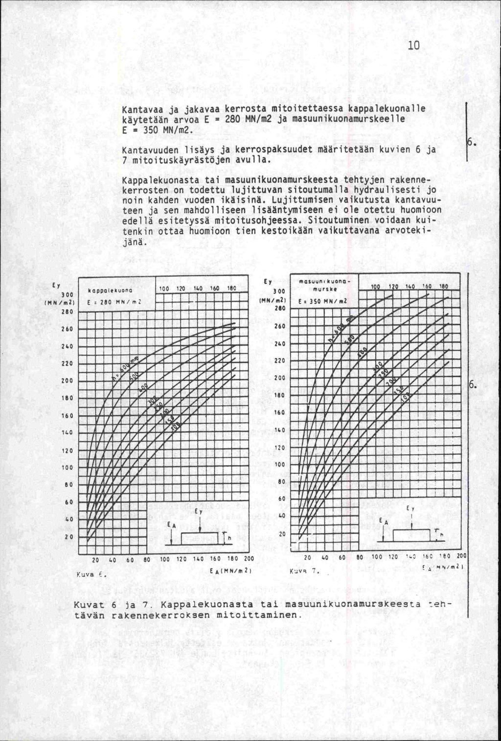 10 Kantavaa ja jakavaa kerrosta mitoitettaessa kappalekuonalle käytetäan arvoa E = 280 MN/m2 ja masuunikuonamurskeelle E = 350 MN/m2.