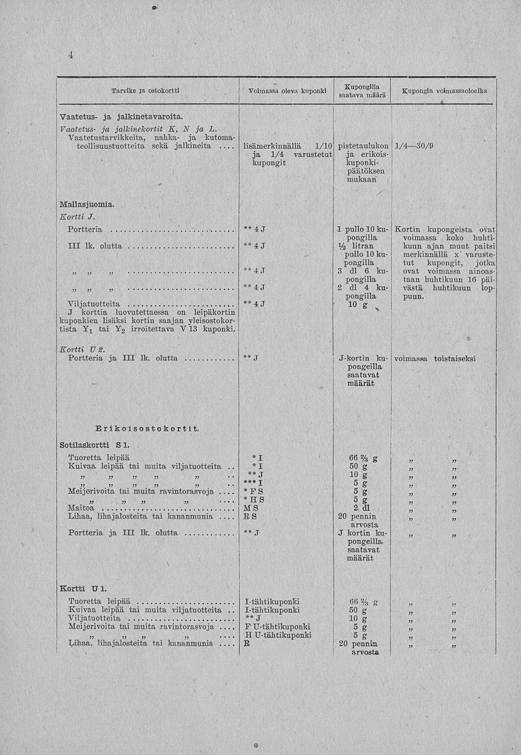 » * I-tähtikuponki R 10 50 1 Tarvike ja ostokortti Voimassa oleva kuponki. Kupongin voimassaoloaika :. _ Vaatetus- ja jalkinetavaroita. Vaatetus- ja jalkinekortit K, N ja L.