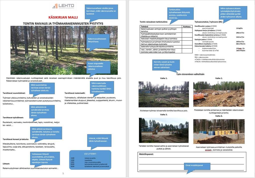 rää ei kuitenkaan voitu vähentääkään, koska käsikirjan idea oli nimenomaan käsitellä yksi työvaihe yhdellä sivulla tai tässä tapauksessa aukeamalla. Käsikirjan malliksi päätettiin valita A4-malli.