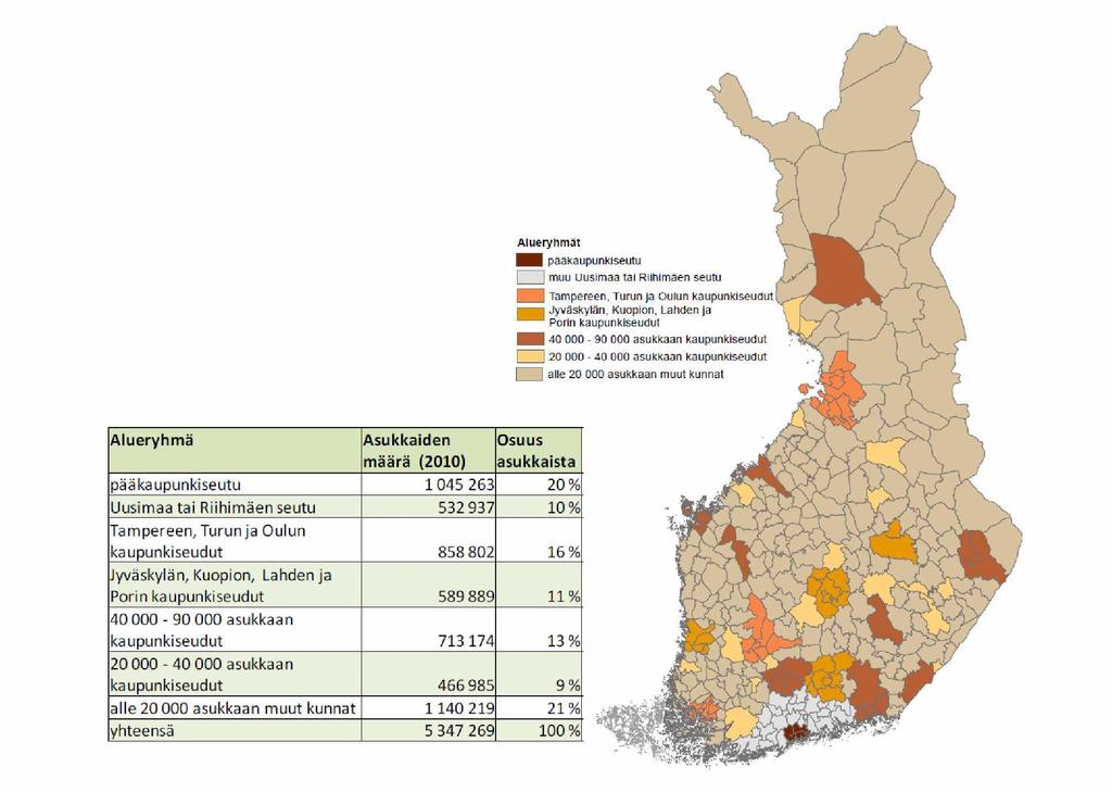 35 Alueryhm ät H l pääkaupunkiseutu muu Uusimaa tai Riihimäen seutu I Tampereen, Tu run ja Oulun kaupunkiseudut ; Jyväskylän, Kuopion, Lahden ja Porin kaupunkiseudut 40 000-90 000 asukkaan