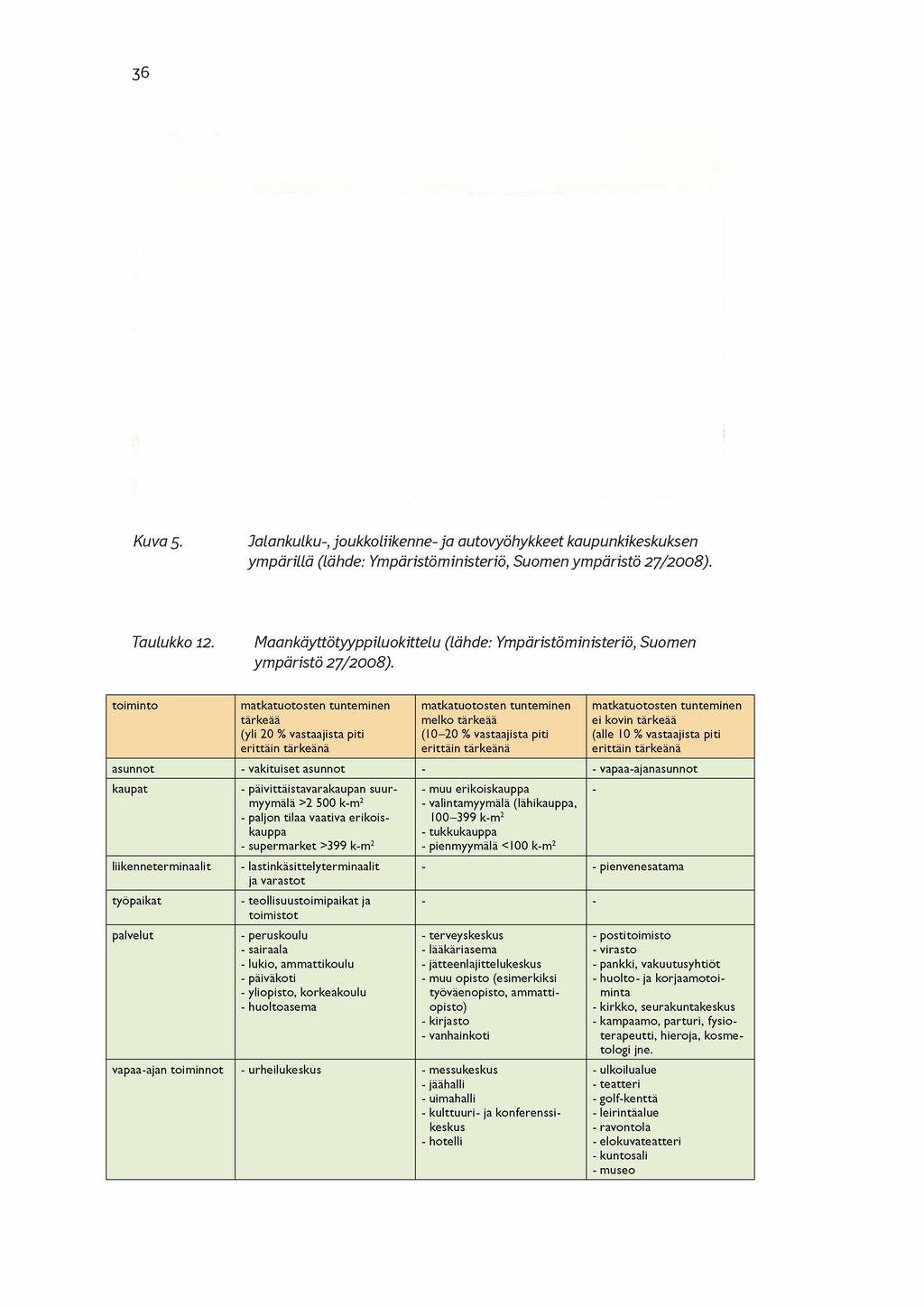 3 6 Kuva 5. Jalankulku-, joukkoliikenne- ja autovyöhykkeet kaupunkikeskuksen ym pärillä (lähde: Ympäristöministeriö, Suomen ym päristö 27/2008). Taulukko 12.