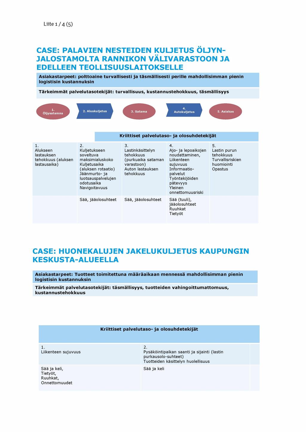 L iite 1 / 4 (5) CASE: PALAVIEN NESTEIDEN KULJETUS ÖLJYN- JALOSTAMOLTA RANNIKON VÄLIVARASTOON JA EDELLEEN TEOLLISUUSLAITOKSELLE A sia k a sta rp e e t: p o lttoain e tu rv a llise sti ja tä sm ä