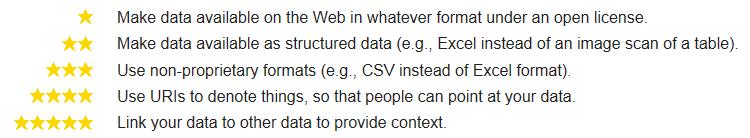 How to Publish Linked (Open) Data?