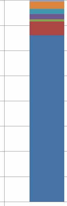 20 keskimääräinen suorite autolla olisi noin 8 000 km/hlö/v.